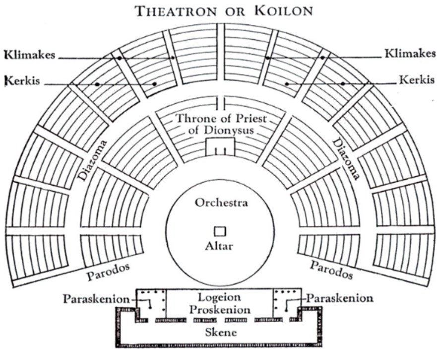Plan of the Greek theatre